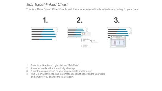 Retail Global Trends Comparing Online Ppt PowerPoint Presentation Infographics Guide