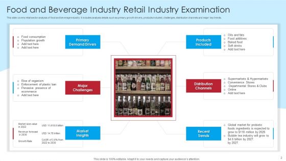 Retail Industry Examination Ppt PowerPoint Presentation Complete Deck With Slides