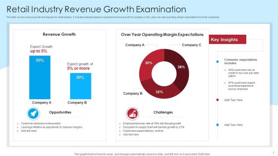 Retail Industry Examination Ppt PowerPoint Presentation Complete Deck With Slides