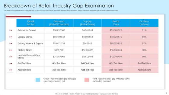 Retail Industry Examination Ppt PowerPoint Presentation Complete Deck With Slides