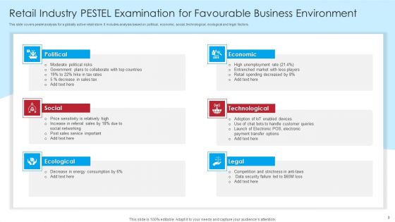 Retail Industry Examination Ppt PowerPoint Presentation Complete Deck With Slides