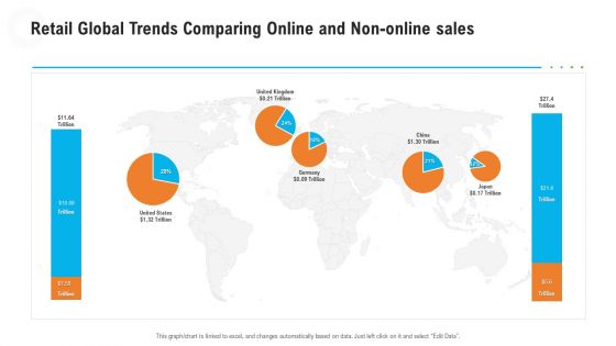 Retail Industry Outlook Ppt PowerPoint Presentation Complete Deck With Slides