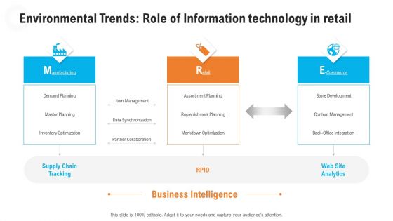 Retail Industry Outlook Ppt PowerPoint Presentation Complete Deck With Slides