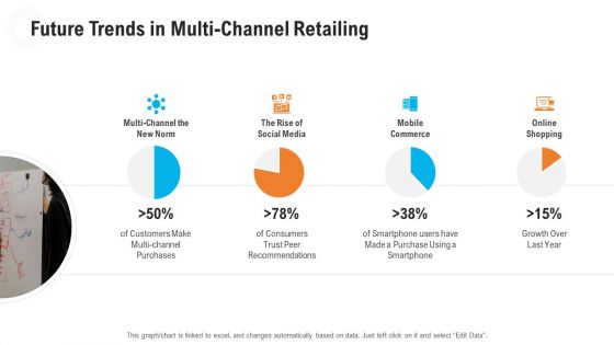 Retail Industry Outlook Ppt PowerPoint Presentation Complete Deck With Slides