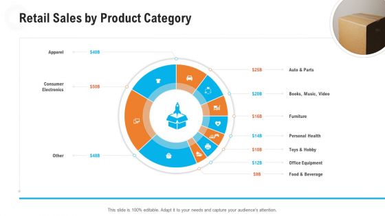 Retail Industry Outlook Ppt PowerPoint Presentation Complete Deck With Slides