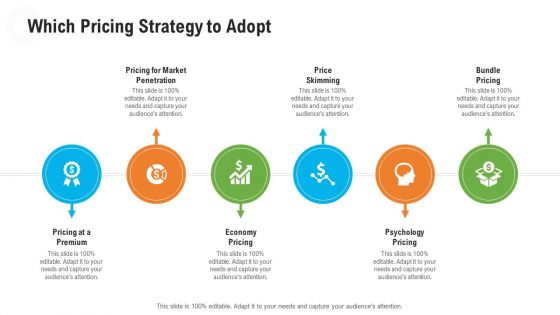 Retail Industry Outlook Ppt PowerPoint Presentation Complete Deck With Slides