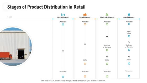 Retail Industry Outlook Ppt PowerPoint Presentation Complete Deck With Slides