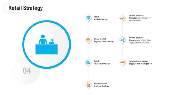 Retail Industry Outlook Ppt PowerPoint Presentation Complete Deck With Slides