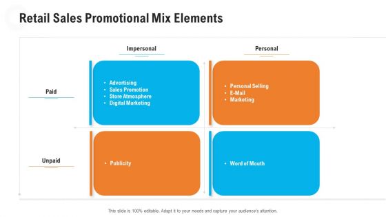 Retail Industry Outlook Ppt PowerPoint Presentation Complete Deck With Slides