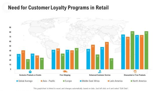 Retail Industry Outlook Ppt PowerPoint Presentation Complete Deck With Slides