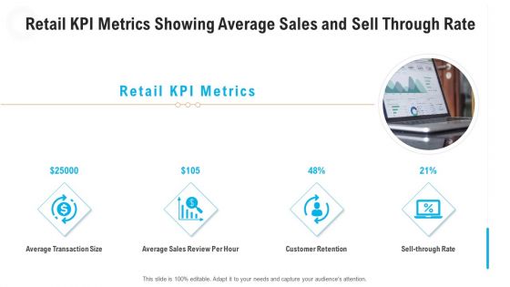 Retail Industry Outlook Ppt PowerPoint Presentation Complete Deck With Slides