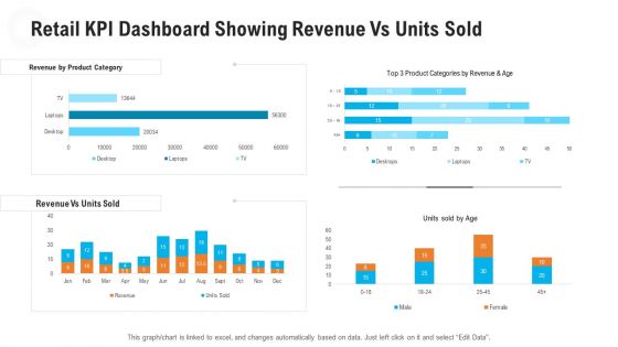 Retail Industry Outlook Ppt PowerPoint Presentation Complete Deck With Slides