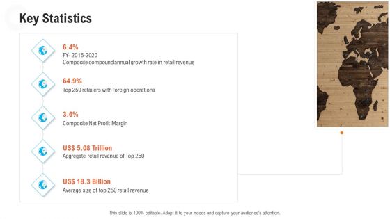 Retail Industry Outlook Ppt PowerPoint Presentation Complete Deck With Slides