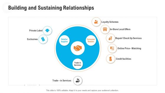 Retail Industry Outlook Ppt PowerPoint Presentation Complete Deck With Slides