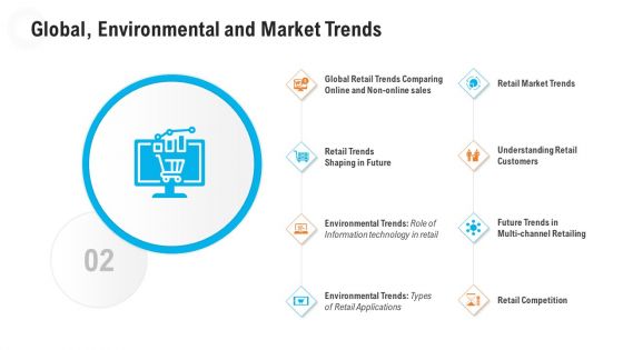 Retail Industry Outlook Ppt PowerPoint Presentation Complete Deck With Slides