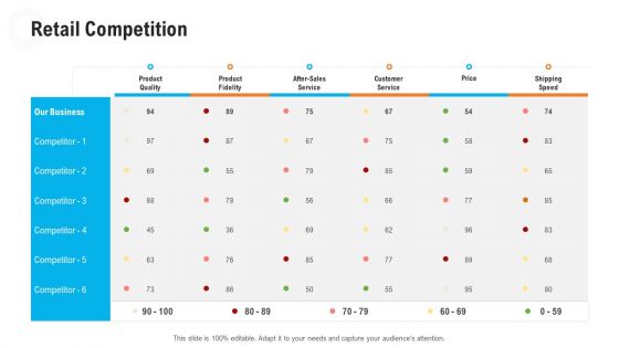 Retail Industry Outlook Retail Competition Background PDF