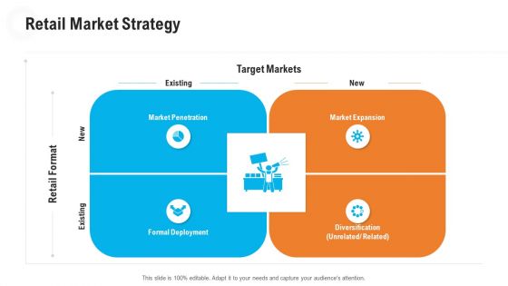 Retail Industry Outlook Retail Market Strategy Designs PDF