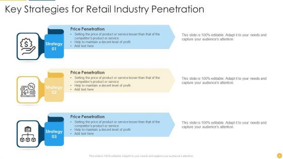 Retail Industry Ppt PowerPoint Presentation Complete With Slides