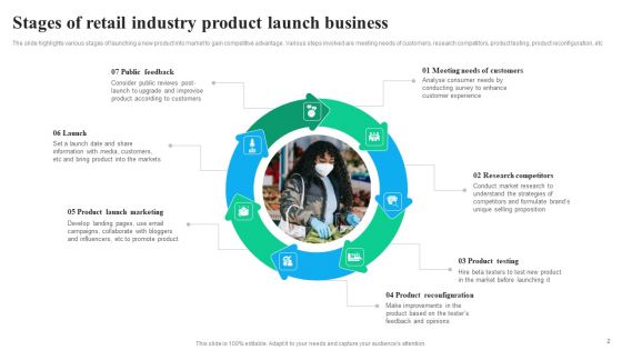 Retail Industry Product Launch Ppt PowerPoint Presentation Complete Deck With Slides
