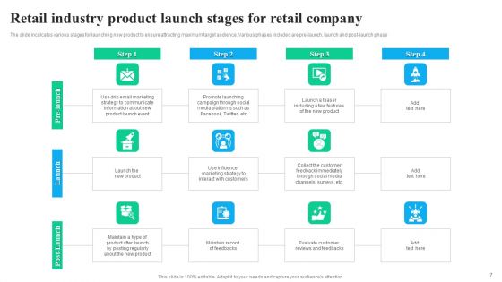 Retail Industry Product Launch Ppt PowerPoint Presentation Complete Deck With Slides