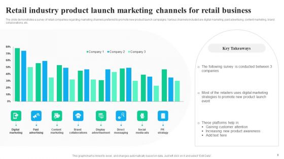 Retail Industry Product Launch Ppt PowerPoint Presentation Complete Deck With Slides