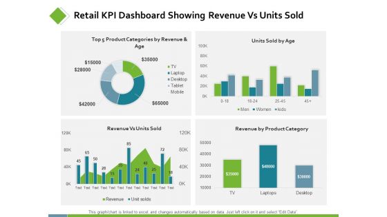 Retail KPI Dashboard Showing Revenue Vs Units Sold Ppt PowerPoint Presentation Professional Smartart