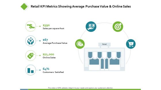 Retail KPI Metrics Showing Average Purchase Value Ppt PowerPoint Presentation Outline Example