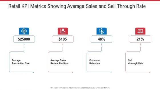 Retail KPI Metrics Showing Average Sales And Sell Through Rate Ppt Portfolio Skills PDF