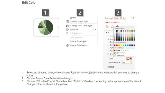 Retail Kpi Dashboard Ppt Powerpoint Slides Download