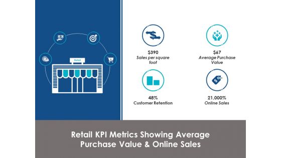 Retail Kpi Metrics Showing Average Purchase Value And Online Sales Ppt Powerpoint Presentation File Master Slide