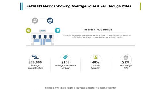 Retail Kpi Metrics Showing Average Sales And Sell Through Rates Ppt PowerPoint Presentation Ideas Influencers