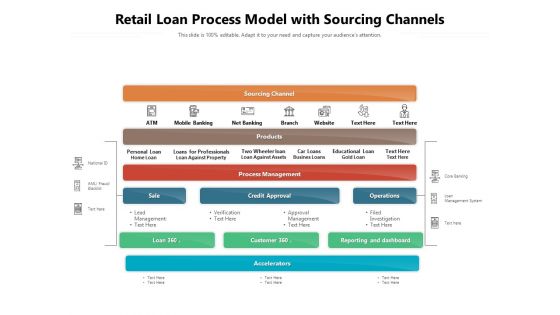 Retail Loan Process Model With Sourcing Channels Ppt PowerPoint Presentation Layouts Images PDF Retail Loan Process Model With Sourcing Channels Ppt PowerPoint Presentation Layouts Images PDF