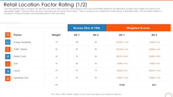 Retail Location Factor Rating Cost Retail Store Positioning Ppt Styles Demonstration PDF