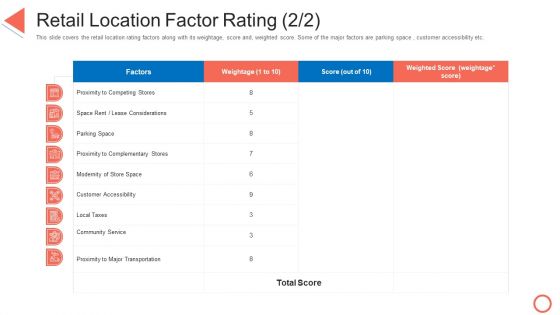 Retail Location Factor Rating Service STP Approaches In Retail Marketing Rules PDF