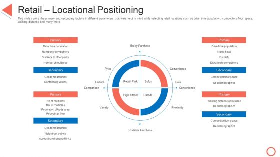 Retail Locational Positioning STP Approaches In Retail Marketing Mockup PDF