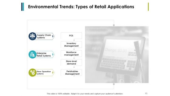 Retail Management Ppt PowerPoint Presentation Complete Deck With Slides