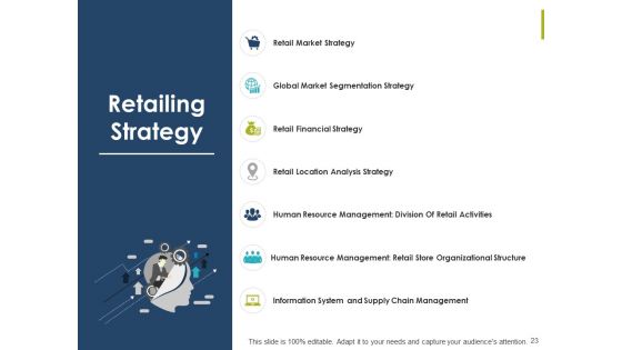 Retail Management Ppt PowerPoint Presentation Complete Deck With Slides