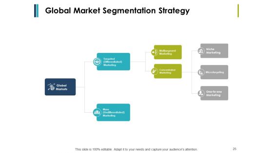Retail Management Ppt PowerPoint Presentation Complete Deck With Slides