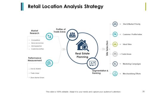 Retail Management Ppt PowerPoint Presentation Complete Deck With Slides