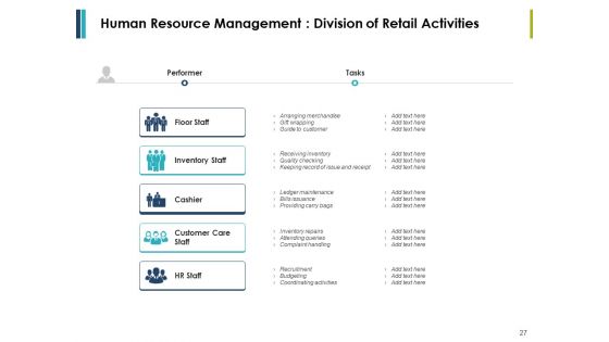 Retail Management Ppt PowerPoint Presentation Complete Deck With Slides