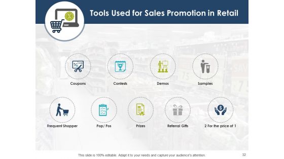 Retail Management Ppt PowerPoint Presentation Complete Deck With Slides