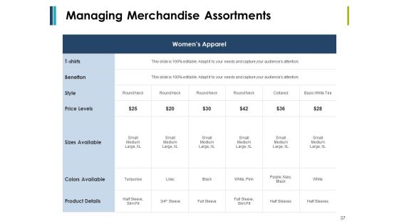 Retail Management Ppt PowerPoint Presentation Complete Deck With Slides