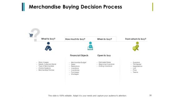 Retail Management Ppt PowerPoint Presentation Complete Deck With Slides