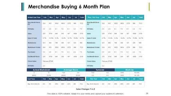 Retail Management Ppt PowerPoint Presentation Complete Deck With Slides