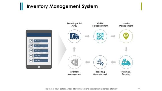 Retail Management Ppt PowerPoint Presentation Complete Deck With Slides