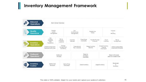 Retail Management Ppt PowerPoint Presentation Complete Deck With Slides