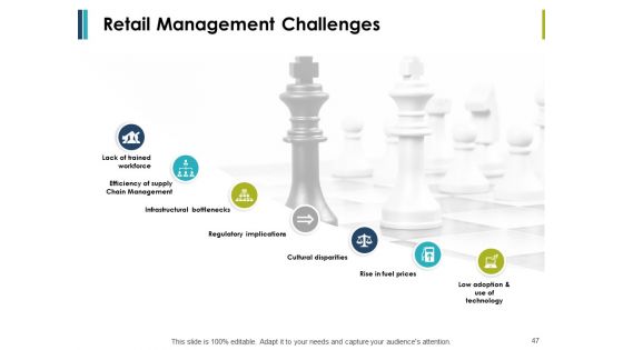 Retail Management Ppt PowerPoint Presentation Complete Deck With Slides