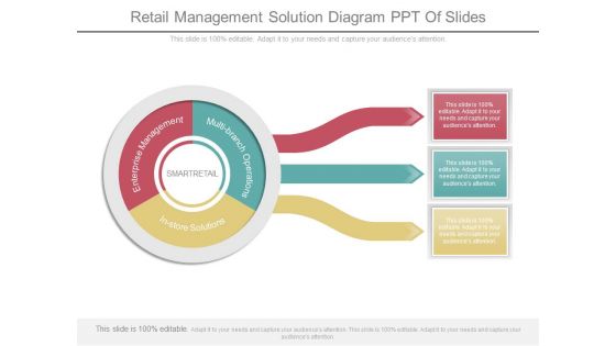 Retail Management Solution Diagram Ppt Of Slides