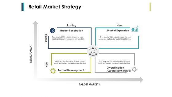 Retail Market Strategy Ppt PowerPoint Presentation Model Ideas