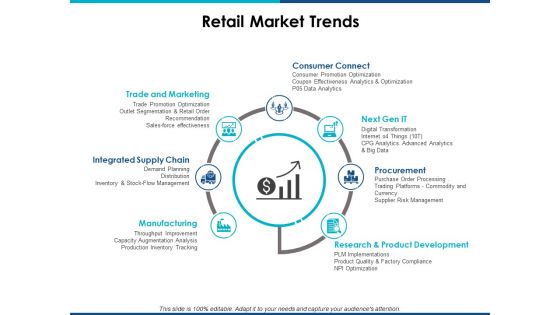 Retail Market Trends Ppt Powerpoint Presentation Summary Layout Retail Market Trends Ppt Powerpoint Presentation Summary Layout